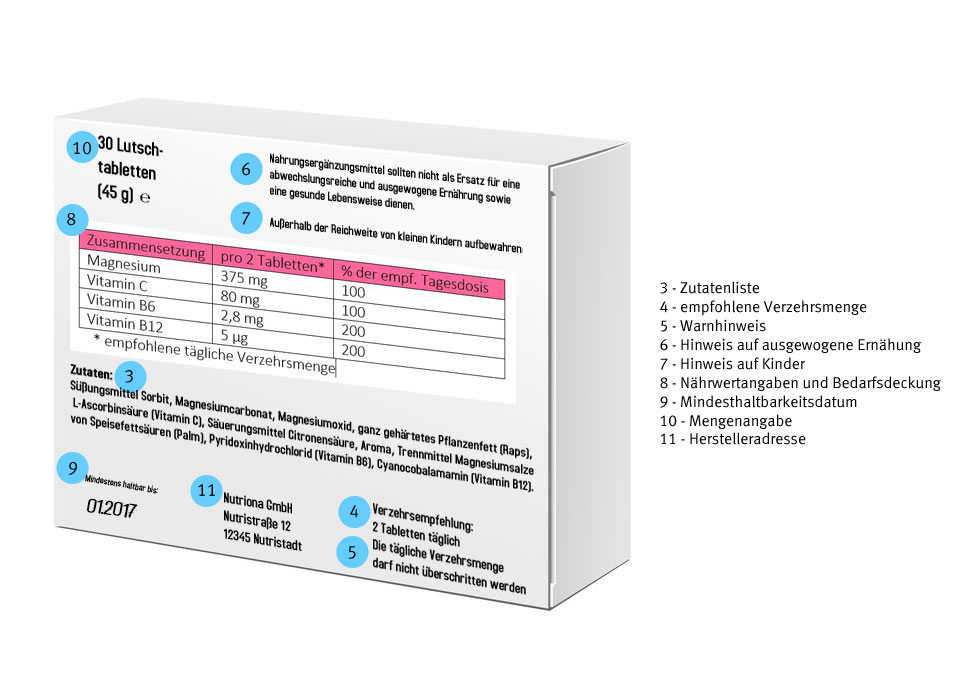 Nahrungsergänzungsmittel Diese Angaben gehören aufs Etikett