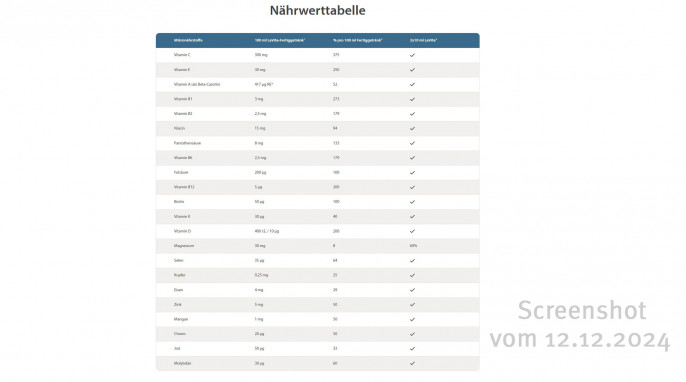Nährwertangaben, Lavita.com, 12.12.2024 Nährwertangaben, Lavita.com, 12.12.2024