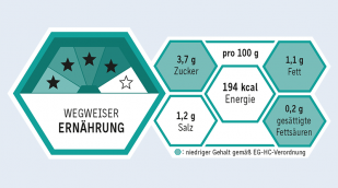 Der "Wegweiser Ernährung" des Max-Rubner-Instituts